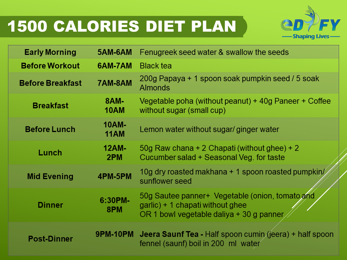 1500 Calories Diet plan